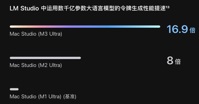 能跑满血DeepSeek网友：这是性价比最高的大模型一体机ky开元棋牌顶配超10万！两台Mac Studio在家就(图5)