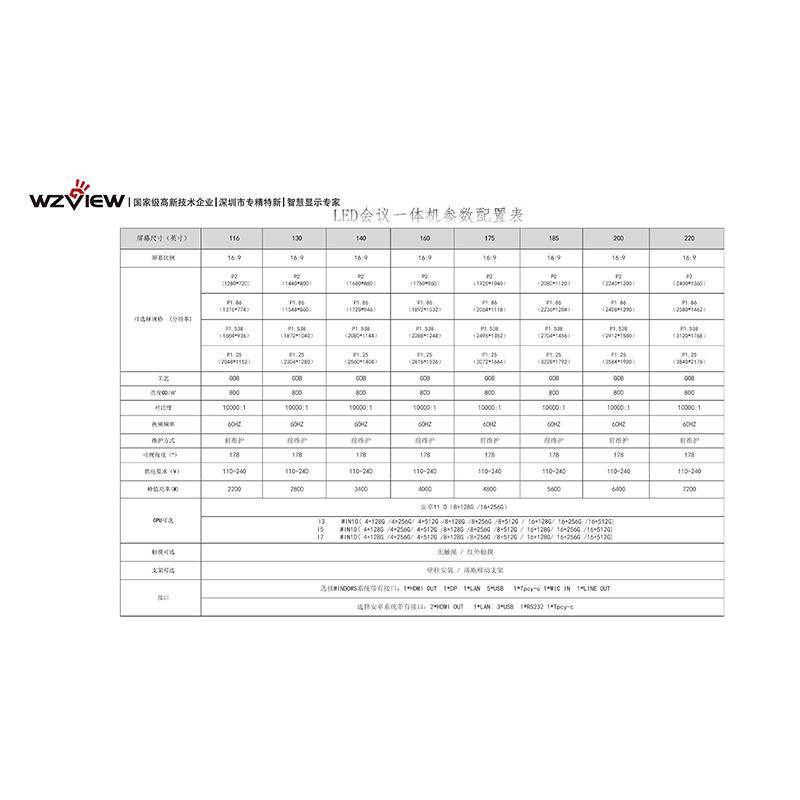 交互式会议一体机开元棋牌app(图3)