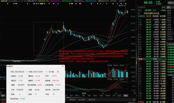 为昇腾营收占比 50%+信创市占率第一开元棋牌章盟主392亿豪赌蛇吞象！华(图7)