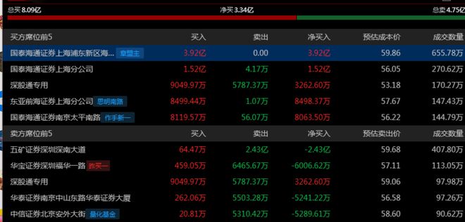 为昇腾营收占比 50%+信创市占率第一开元棋牌章盟主392亿豪赌蛇吞象！华(图10)
