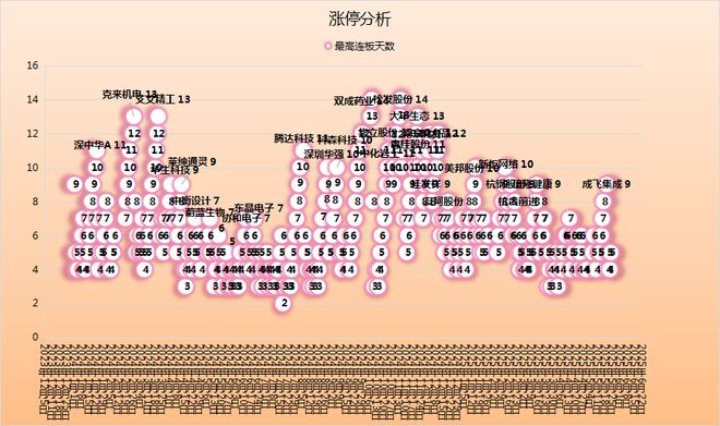 为昇腾营收占比 50%+信创市占率第一开元棋牌章盟主392亿豪赌蛇吞象！华(图2)