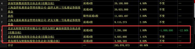 为昇腾营收占比 50%+信创市占率第一开元棋牌章盟主392亿豪赌蛇吞象！华(图6)