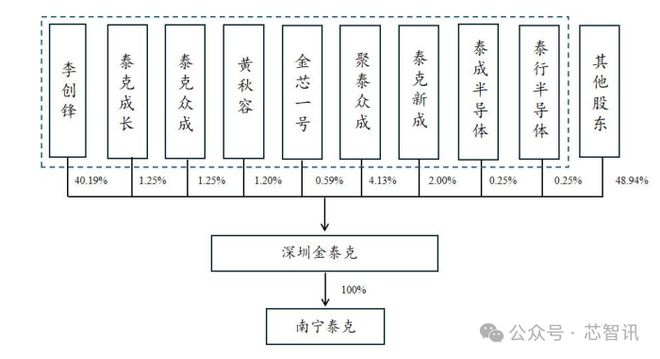 普云拟现金收购金泰克！开元棋牌试玩重磅！开(图3)
