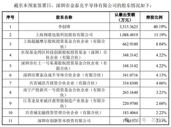 普云拟现金收购金泰克！开元棋牌试玩重磅！开(图2)