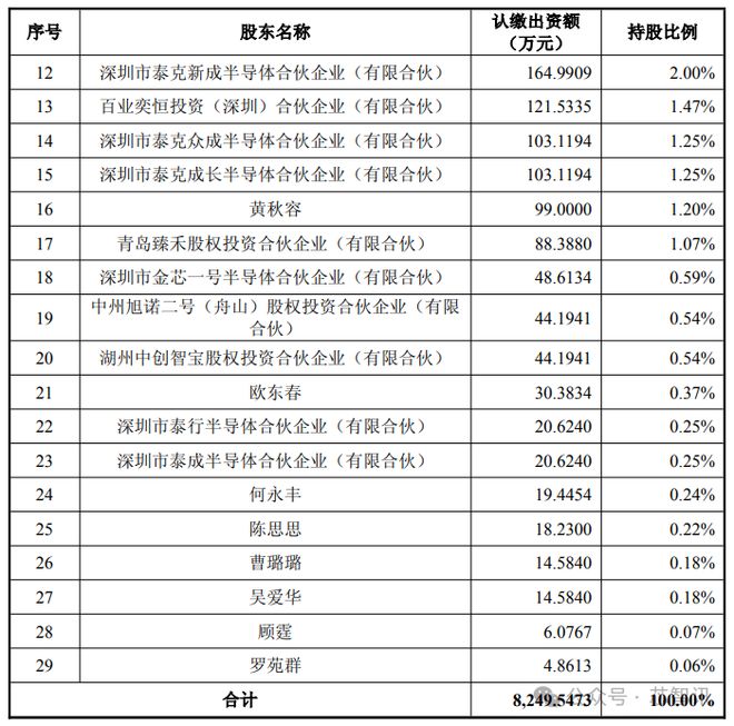 普云拟现金收购金泰克！开元棋牌试玩重磅！开(图5)